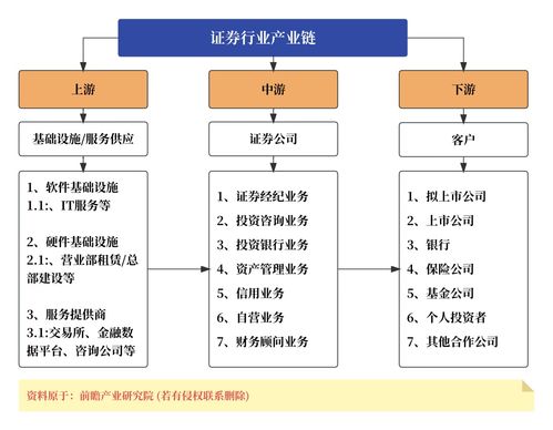 證券產品經理的素質技能圖譜 共性根基與個性鋒芒