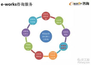 智能工廠頂層設計與整體規劃 50頁超贊PPT指導項目策劃與公關服務