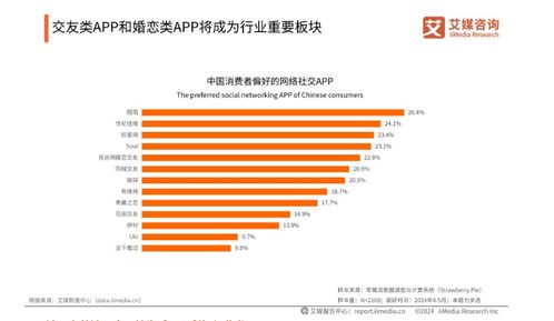 世紀佳緣 信任與創新引領婚戀社交新風尚——深度策劃與公關實踐