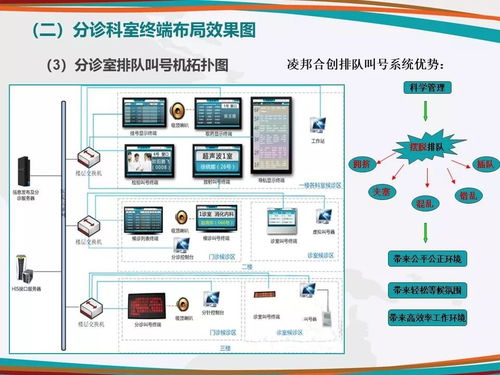 醫(yī)院多媒體信息發(fā)布系統(tǒng) 從功能到體驗(yàn)的詳細(xì)設(shè)計(jì)思路