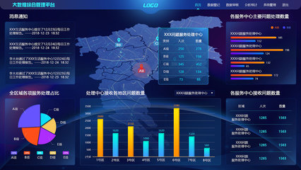 數(shù)據(jù)可視化展示大屏 數(shù)據(jù)處理服務(wù)的核心價值