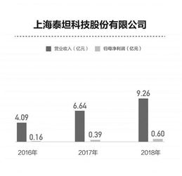 技術(shù)來源多樣，產(chǎn)品推廣為核 科創(chuàng)板藥企差異化路線探析