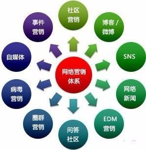 叢臺區(qū)拓客推廣項(xiàng)目 以創(chuàng)新營銷戰(zhàn)略與技術(shù)推廣提升企業(yè)競爭力