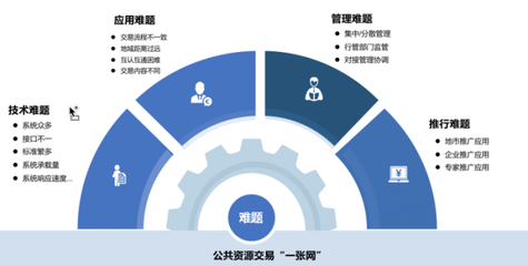 2022產(chǎn)品首播 技術(shù)驅(qū)動，構(gòu)建全省‘一張網(wǎng)’與全國‘大市場’新格局